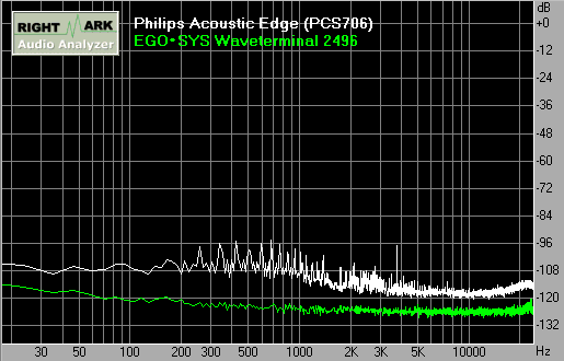 Звуковая карта Acoustic Edge PSC706 компании Philips, фото 19