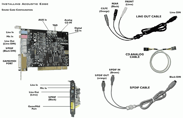 Звуковая карта Acoustic Edge PSC706 компании Philips, фото 7
