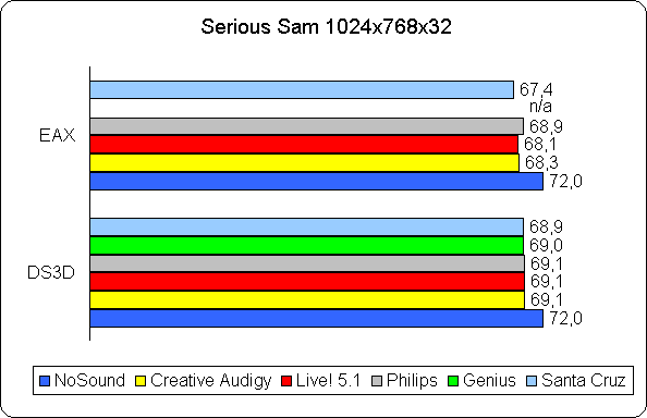 Звуковая карта Acoustic Edge PSC706 компании Philips, фото 20