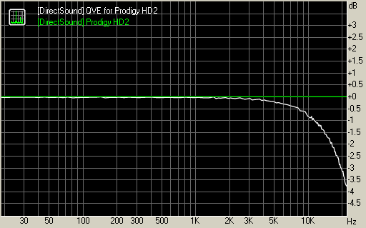 Audiotrak Prodigy HD2 Gold, фото 11