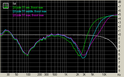 Audiotrak Prodigy HD2 Gold, фото 13