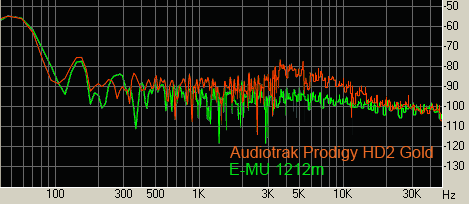 Audiotrak Prodigy HD2 Gold, фото 25