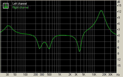 Audiotrak Prodigy HD2 Gold, фото 16