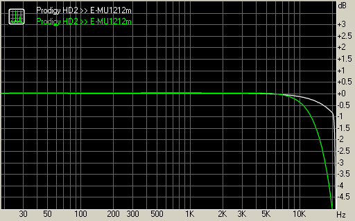 Audiotrak Prodigy HD2 Gold, фото 12
