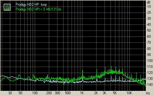 Audiotrak Prodigy HD2 Gold, фото 24