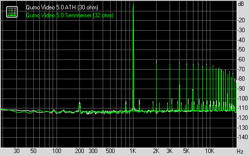 Qumo Video 5.0, фото 19