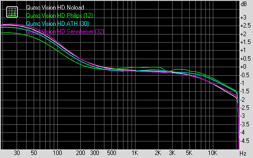 Qumo Vision HD, фото 14