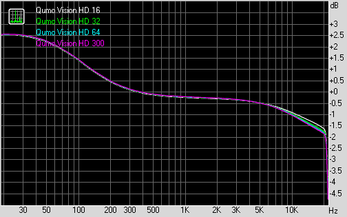 Qumo Vision HD, фото 12