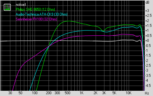 Ritmix RF-3300, фото 20