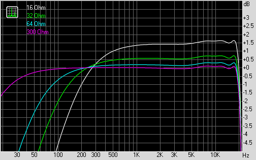 Ritmix RF-3300, фото 17