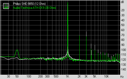 Ritmix RF-3300, фото 22