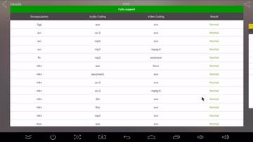 ТВ-приставка Rombica Smart Box V003 на Android