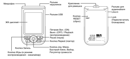 Многофункциональный MP3/WMA/OGG-плеер RoverMedia Aria DPC690FM, фото 30