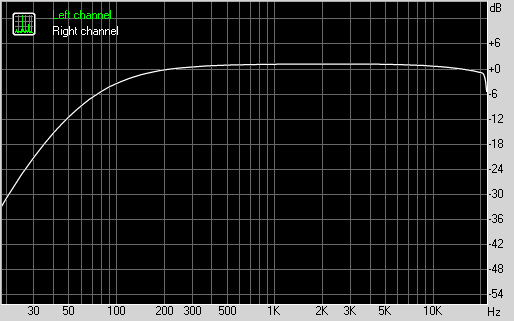 Набор активной 5.1-акустики Edifier S550, фото 6
