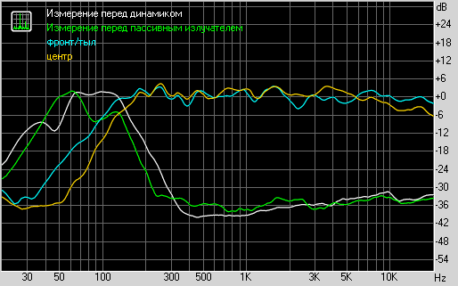 Набор активной 5.1-акустики Edifier S550, фото 17
