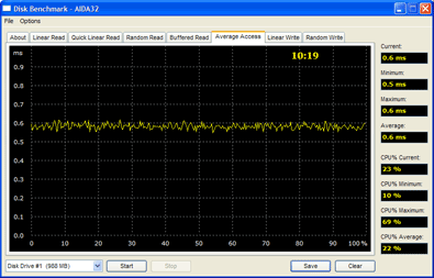 Особенности SoC SigmaTel D-Major STMP35xx, фото 18