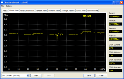Особенности SoC SigmaTel D-Major STMP35xx, фото 14