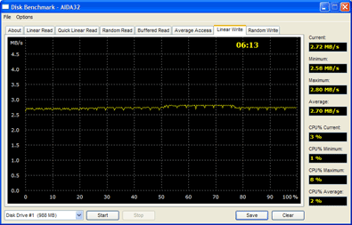 Особенности SoC SigmaTel D-Major STMP35xx, фото 15