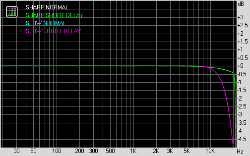 USB ЦАП SMSL M9 на базе dual mono AK4490 с балансным усилителем, фото 3