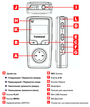 MP3/WMA-плеер Transcend T.sonic 610, фото 3