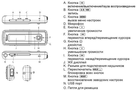 Аудиоплеер TrekStor i.Beat Sweez FM, фото 2