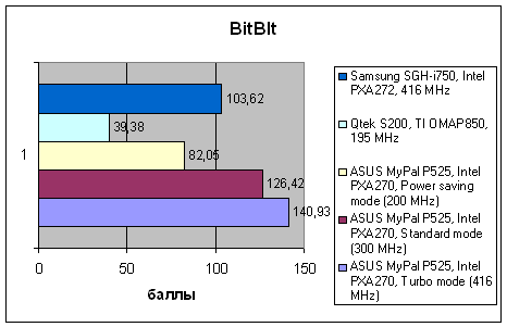 ASUS MyPal P525, фото 8