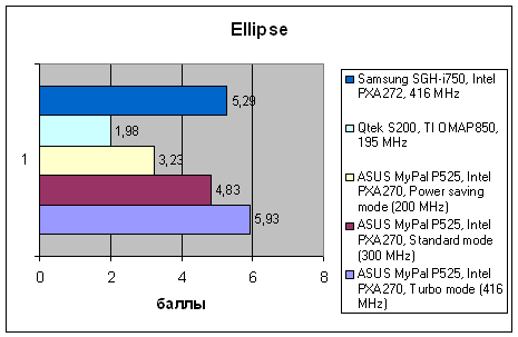 ASUS MyPal P525, фото 10