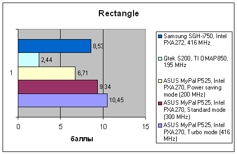 ASUS MyPal P525, фото 11