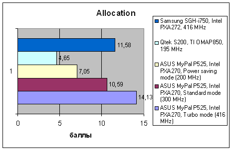 ASUS MyPal P525, фото 13