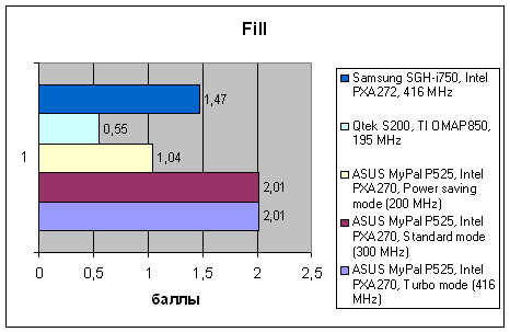ASUS MyPal P525, фото 14