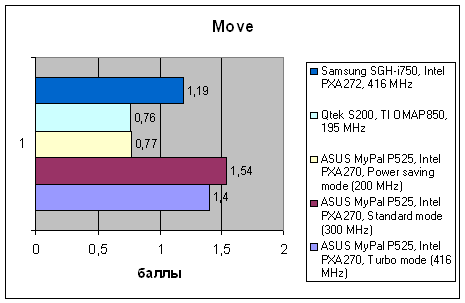ASUS MyPal P525, фото 15
