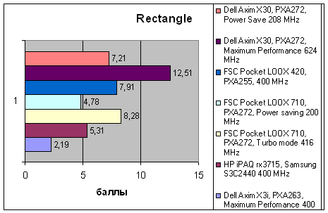 Dell Axim X30, фото 11