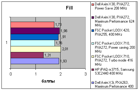Dell Axim X30, фото 14