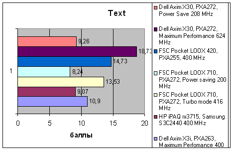 Dell Axim X30, фото 16
