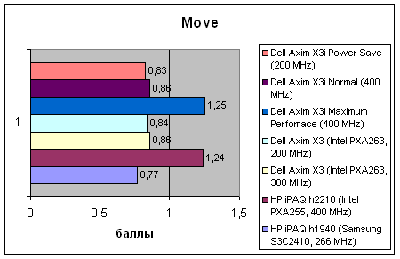 Dell Axim X3i, фото 19