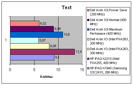 Dell Axim X3i, фото 20