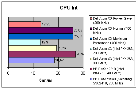 Dell Axim X3i, фото 11