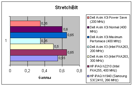 Dell Axim X3i, фото 13