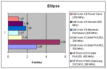 Dell Axim X3i, фото 14