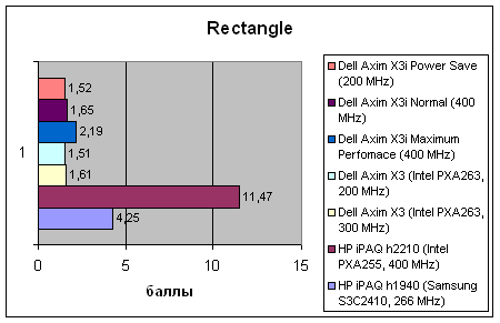 Dell Axim X3i, фото 15