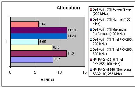 Dell Axim X3i, фото 17