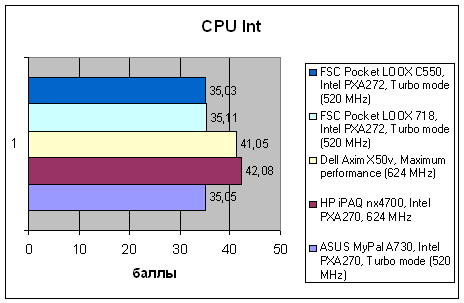 Fujitsu Siemens Pocket LOOX C550, фото 14