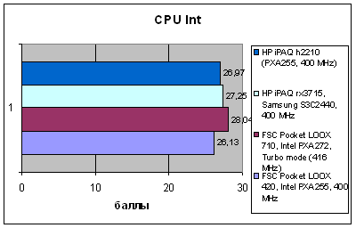 Fujitsu-Siemens Pocket LOOX 420, фото 5
