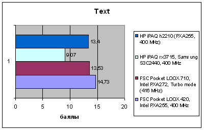 Fujitsu-Siemens Pocket LOOX 420, фото 15