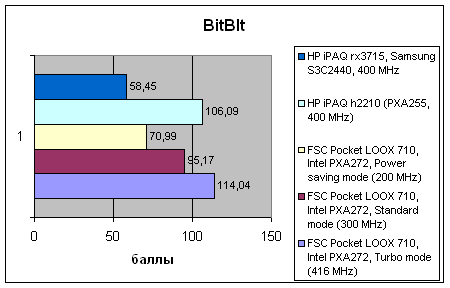 Fujitsu-Siemens Pocket LOOX 710, фото 7