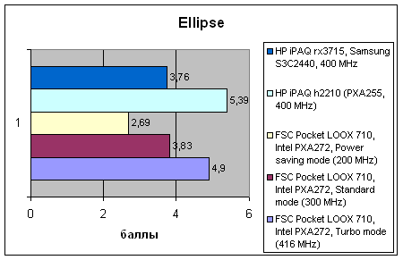 Fujitsu-Siemens Pocket LOOX 710, фото 9
