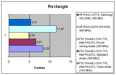 Fujitsu-Siemens Pocket LOOX 710, фото 10