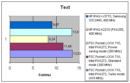 Fujitsu-Siemens Pocket LOOX 710, фото 15