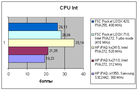 HP iPAQ rx1950, фото 5