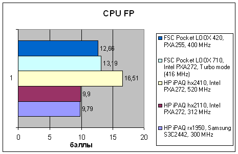 HP iPAQ rx1950, фото 6